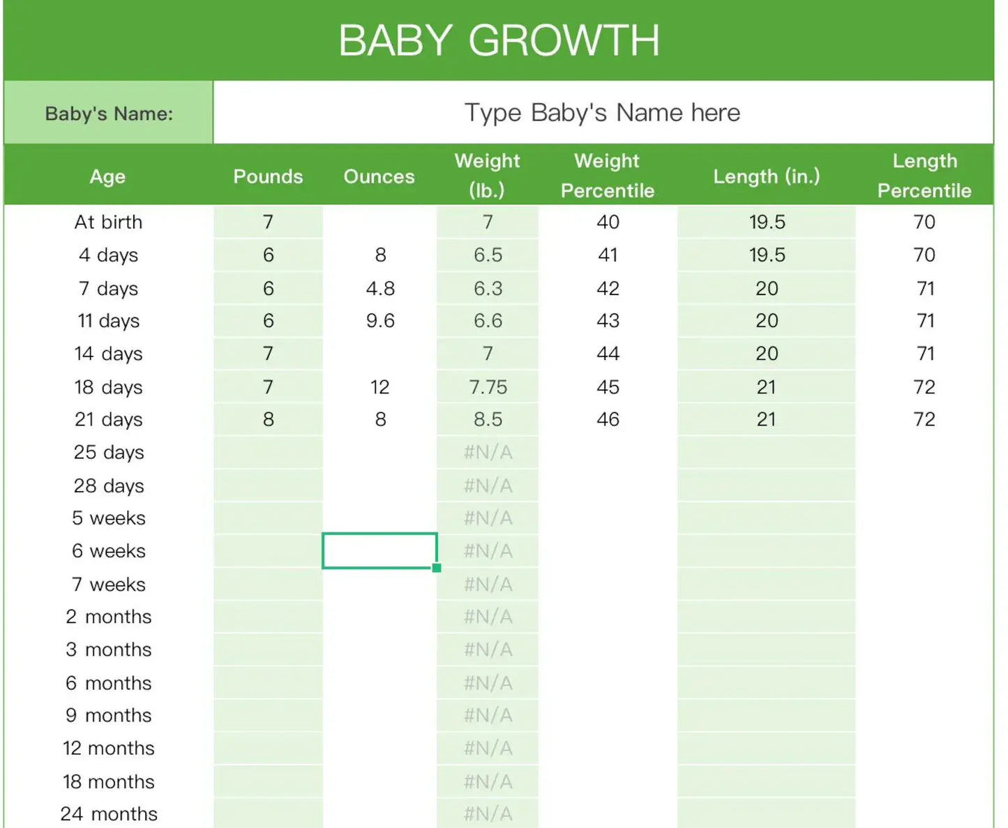 400 Google Sheets & Planners: The Ultimate Life Planner, Meal Planning, Habit Tracker, Bucket List, Fitness Planner, To Do List (with Resell Rights)