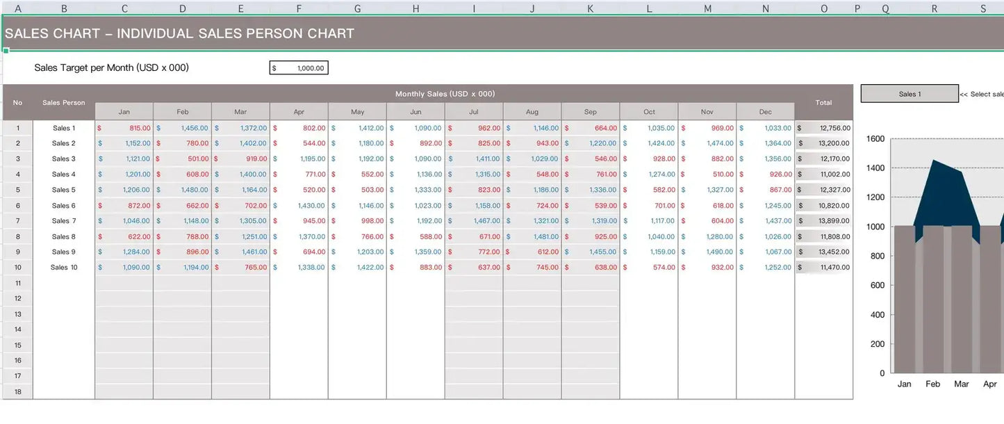 400 Google Sheets & Planners: The Ultimate Life Planner, Meal Planning, Habit Tracker, Bucket List, Fitness Planner, To Do List (with Resell Rights)